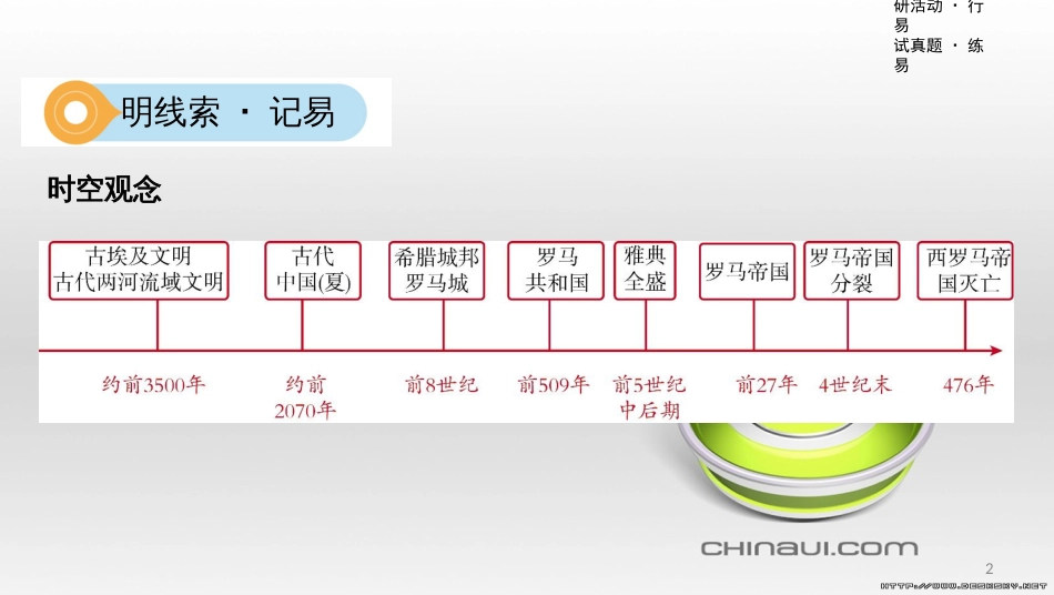 中考数学一轮复习 第一单元 数与式 第4讲 二次根式课件 (16)_第2页