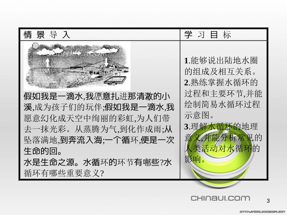 高中政治 第一单元 文化与生活综合探究课件 新人教版必修3 (72)_第3页