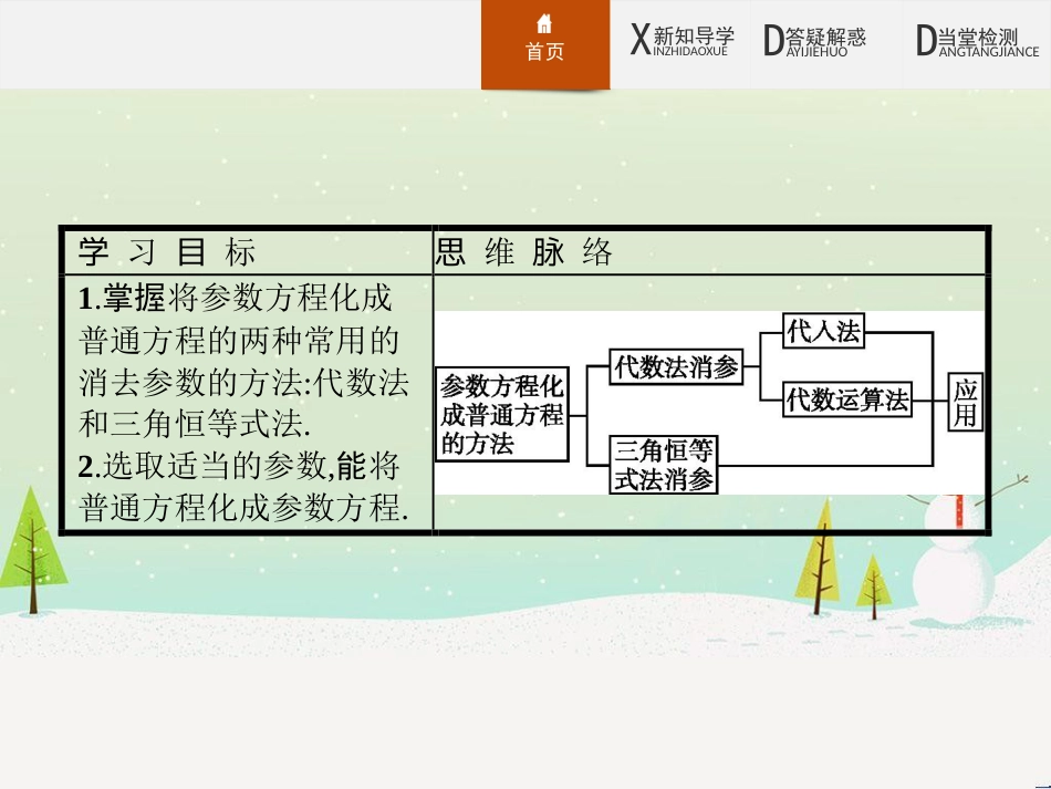 高中政治 第1课 生活在人民当家作主的国家 第2框 政治权利与义务参与政治生活的基础课件 新人教版必修2 (1176)_第2页