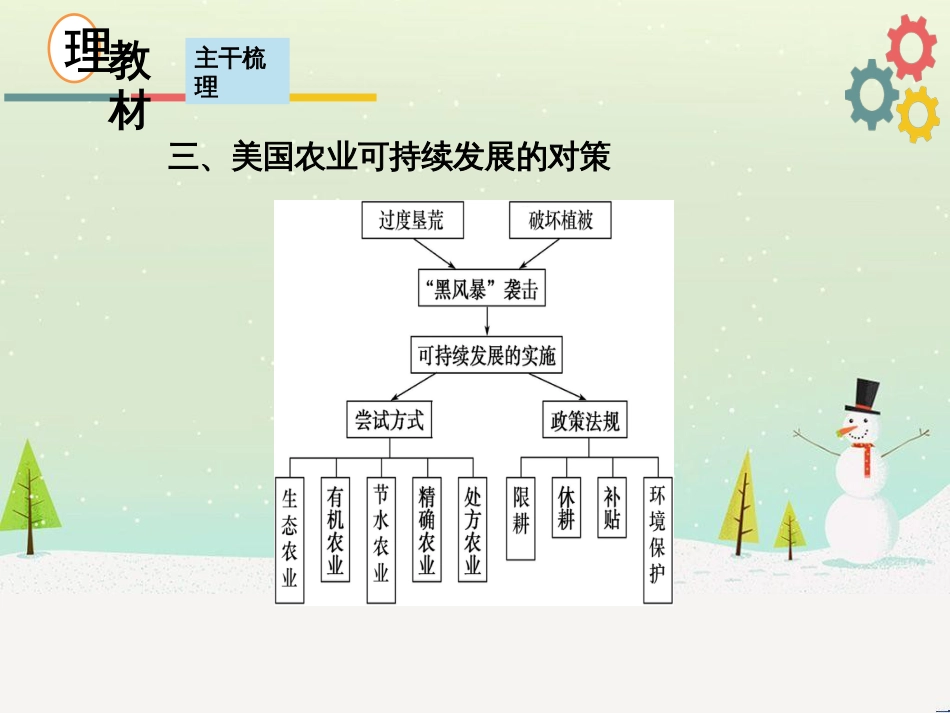 高考地理二轮复习 考前三个月 第二部分 专题二 解题技能提升练 11 基础知识调用专练——破解“基础知识用不上”困惑课件 (680)_第2页