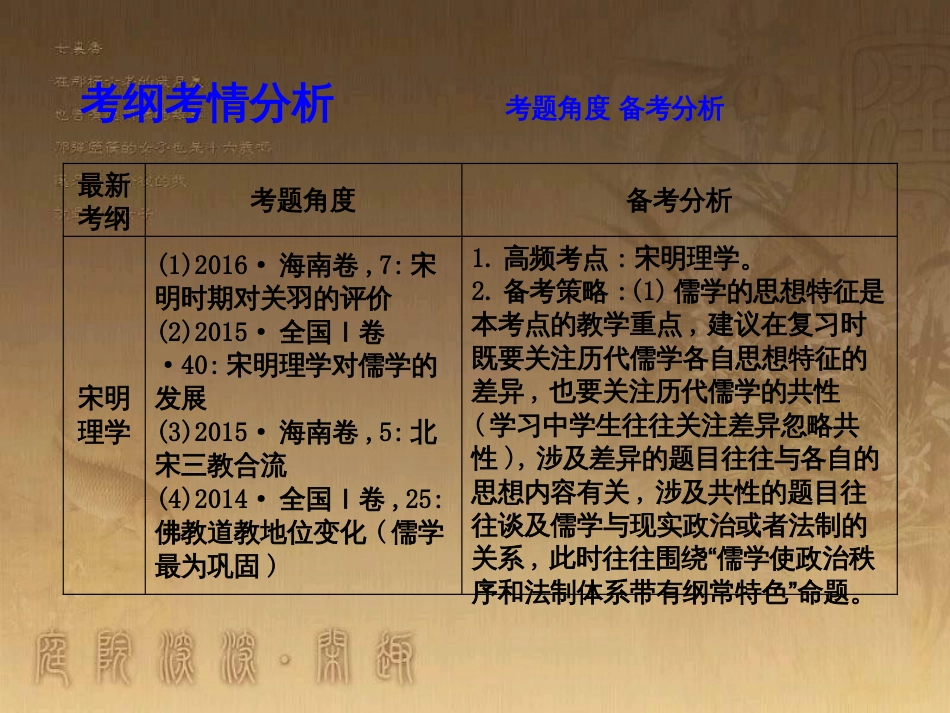 高考历史大一轮复习 第四单元 19世纪以来的世界文化 第35讲 诗歌、小说与戏剧课件 岳麓版必修3 (146)_第3页