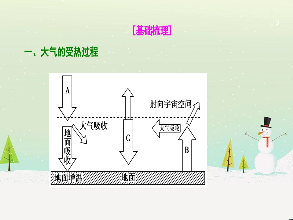 高考地理一轮复习 第3单元 从地球圈层看地理环境 答题模板2 气候成因和特征描述型课件 鲁教版必修1 (475)_第3页