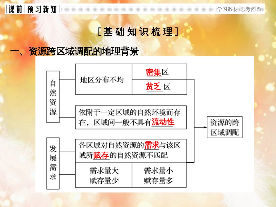 高中地理 第五章 区际联系与区域协调发展 第一节 资源的跨区域调配──以我国西气东输为例课件 新人教版必修3_第3页