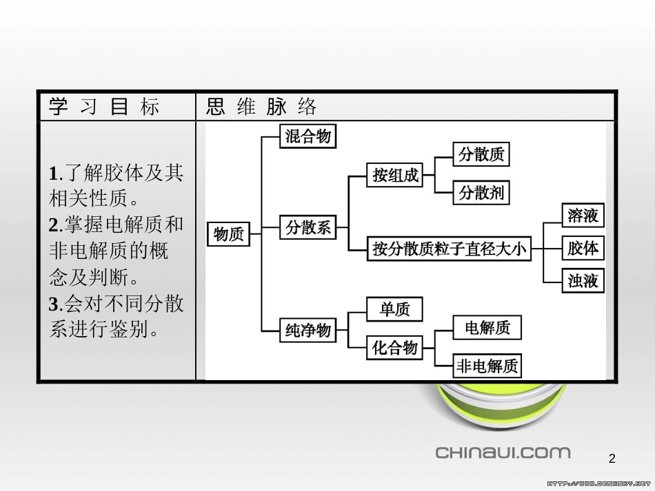 高中政治 第一单元 文化与生活综合探究课件 新人教版必修3 (167)_第2页