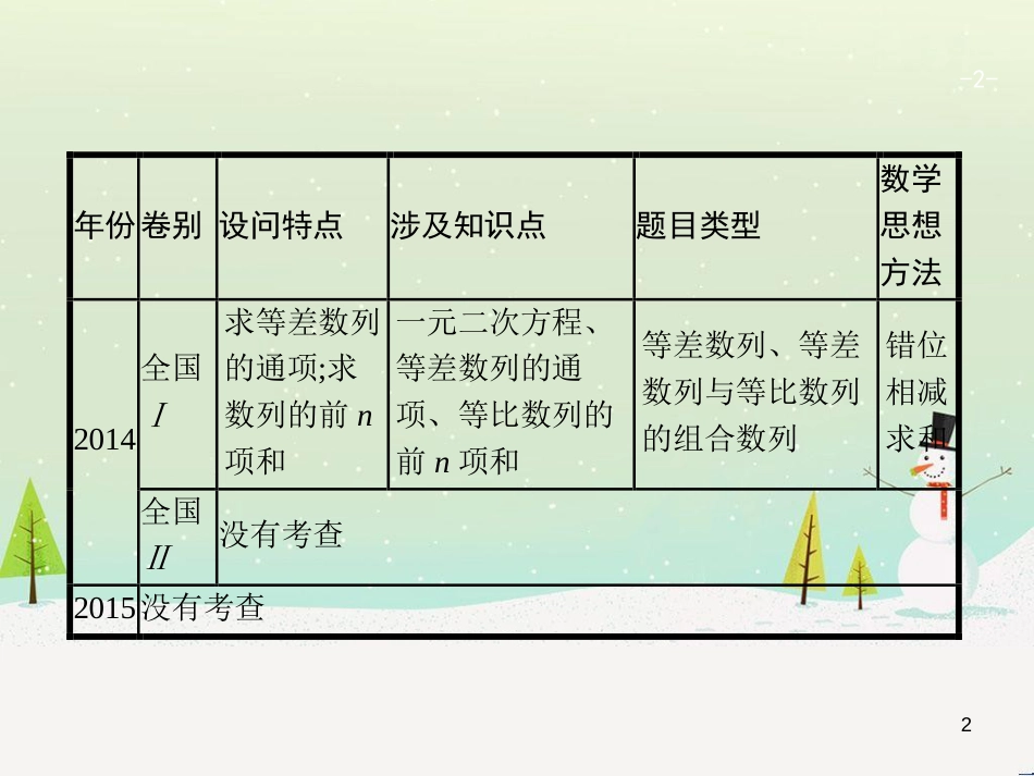 高考地理二轮复习 考前三个月 第二部分 专题二 解题技能提升练 11 基础知识调用专练——破解“基础知识用不上”困惑课件 (372)_第2页