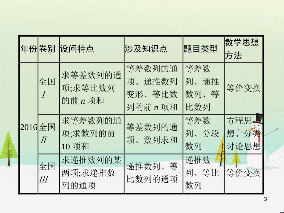 高考地理二轮复习 考前三个月 第二部分 专题二 解题技能提升练 11 基础知识调用专练——破解“基础知识用不上”困惑课件 (372)_第3页