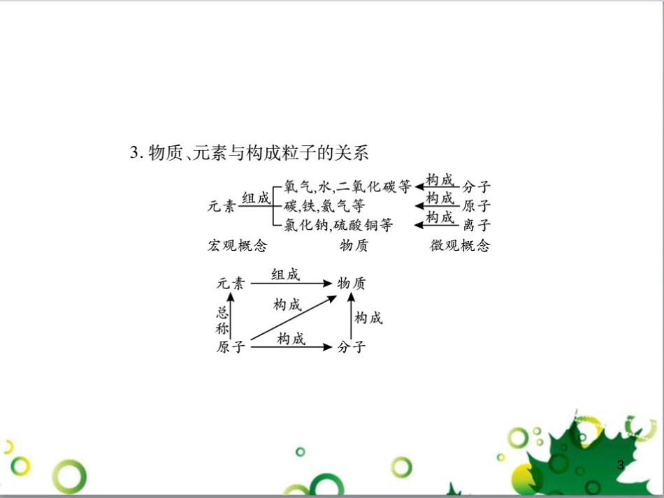 中考英语专题复习 前题型专题探究 专题一 听力理解课件 (62)_第3页