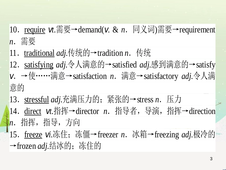 高考化学一轮复习 第1章 化学计量在实验中的应用 第1讲 物质的量 气体摩尔体积课件 新人教版 (93)_第3页