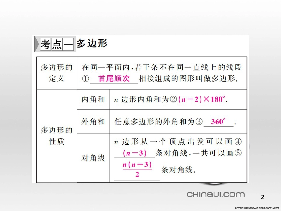 中考数学总复习 题型集训（22）—以相似三角形为背景的计算和证明课件 (50)_第2页