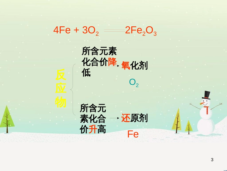 高中政治 第1课 生活在人民当家作主的国家 第2框 政治权利与义务参与政治生活的基础课件 新人教版必修2 (506)_第3页