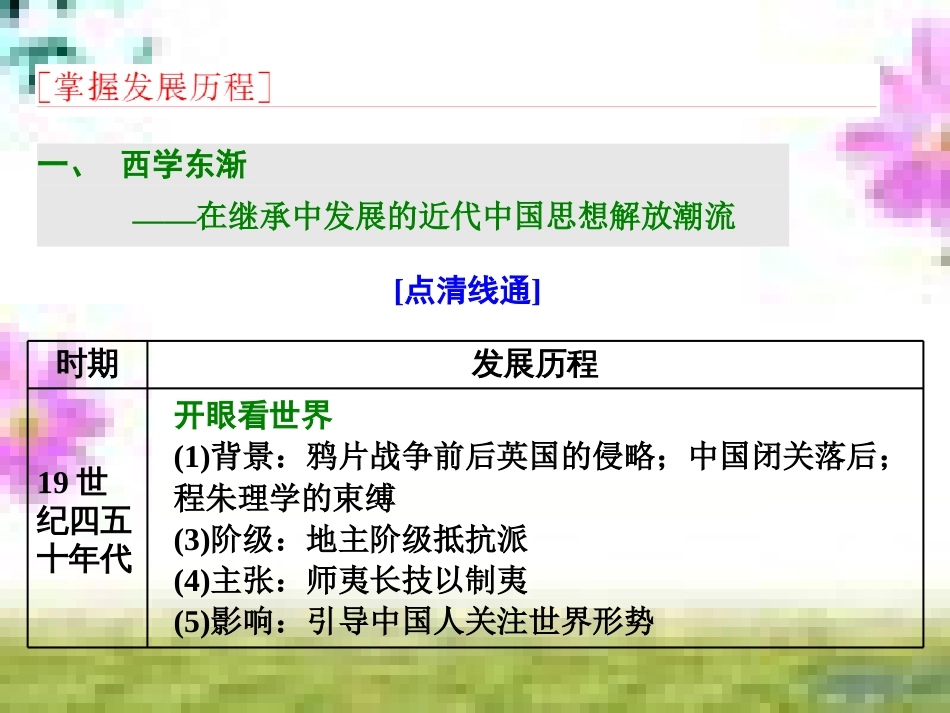 高三历史一轮复习 第一编 中国古代史 第一板块 第一单元 中华文明的起源—先秦时期单元小结与测评课件 新人教版 (4)_第2页