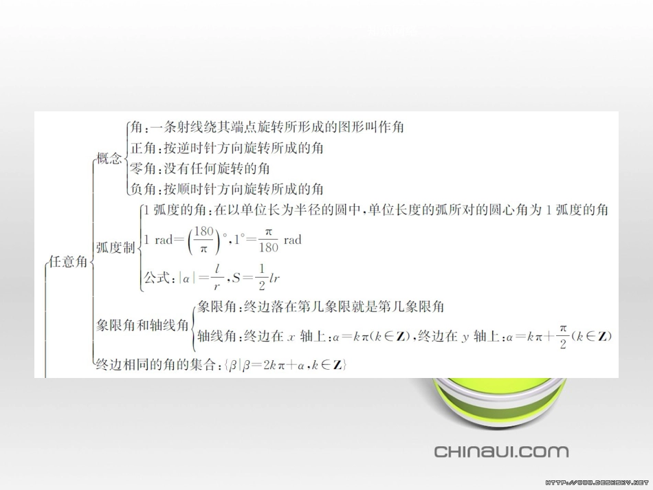高中政治 第一单元 文化与生活综合探究课件 新人教版必修3 (264)_第2页
