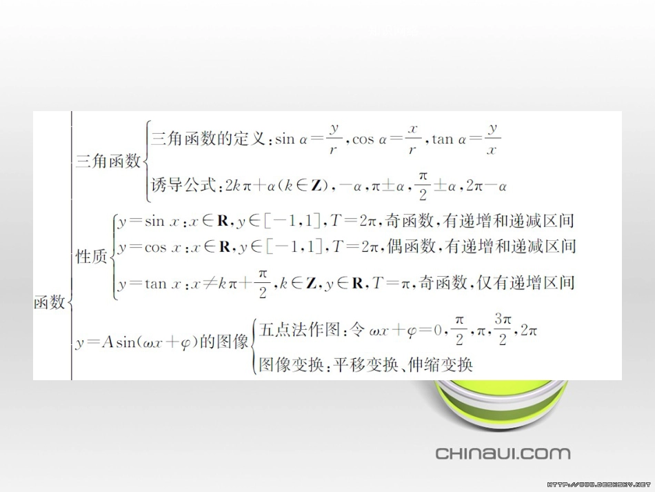 高中政治 第一单元 文化与生活综合探究课件 新人教版必修3 (264)_第3页
