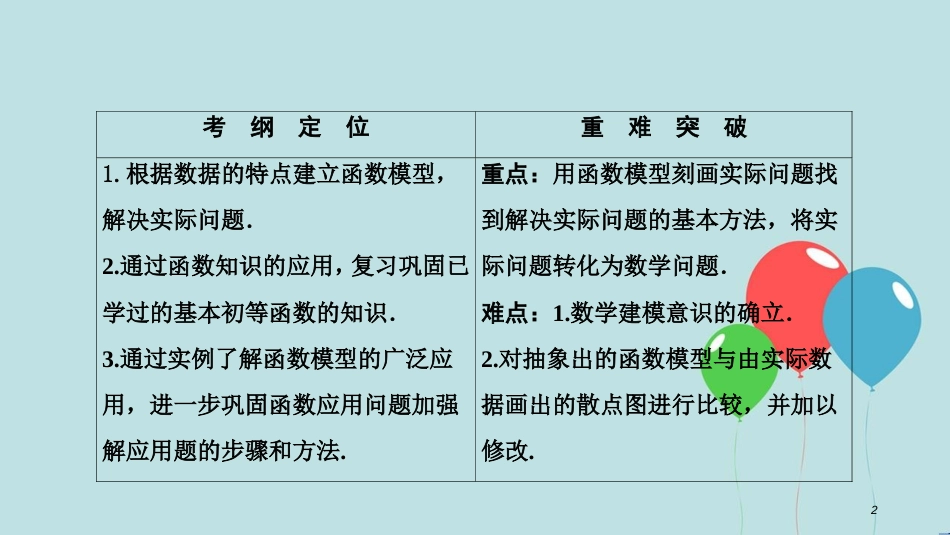 2017-2018学年高中数学 第三章 函数的应用 3.2 函数模型及其应用 3.2.2 函数模型的应用实例课件 新人教A版必修1_第2页