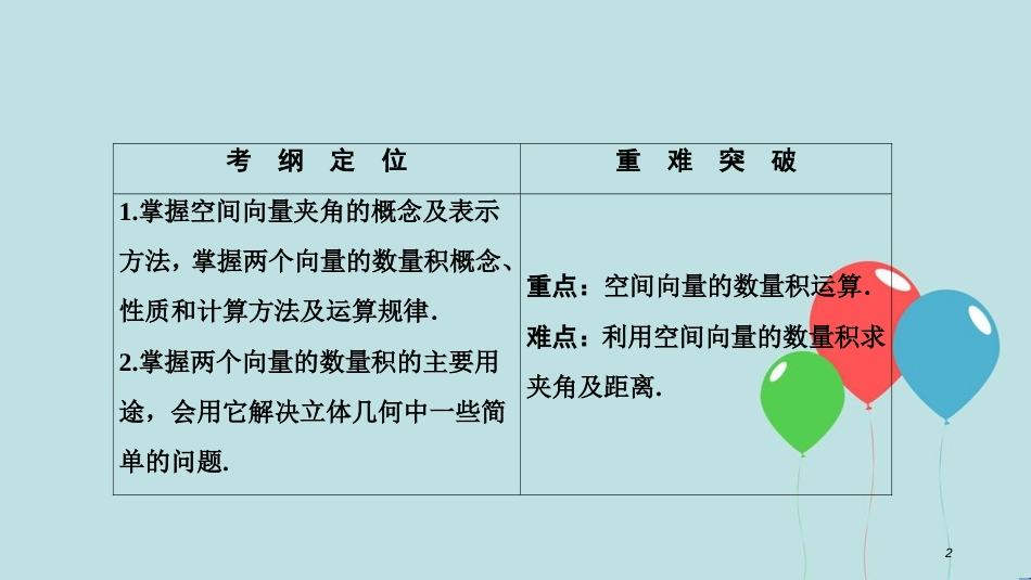 高中数学 第三章 空间向量与立体几何 3.1 空间向量及其运算 3.1.3 空间向量的数量积运算课件 新人教A版选修2-1_第2页