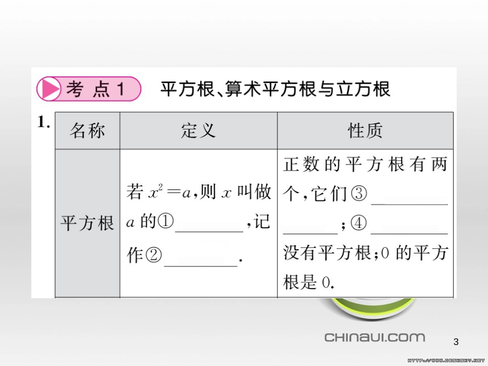 中考数学复习 中考模拟卷(一)课件 (90)_第3页
