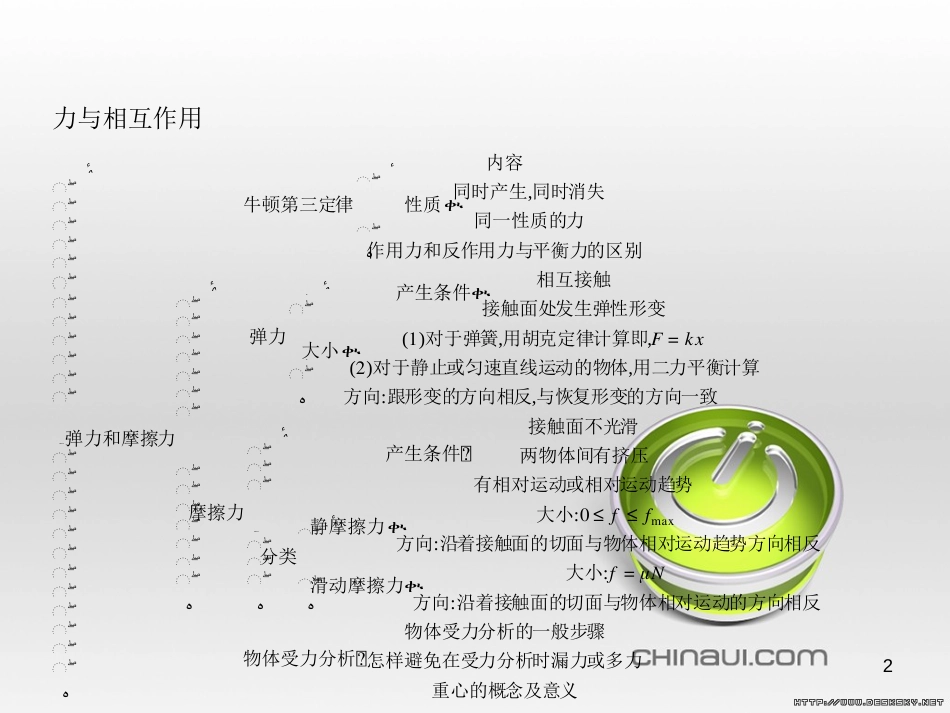 高中政治 第一单元 文化与生活综合探究课件 新人教版必修3 (316)_第2页