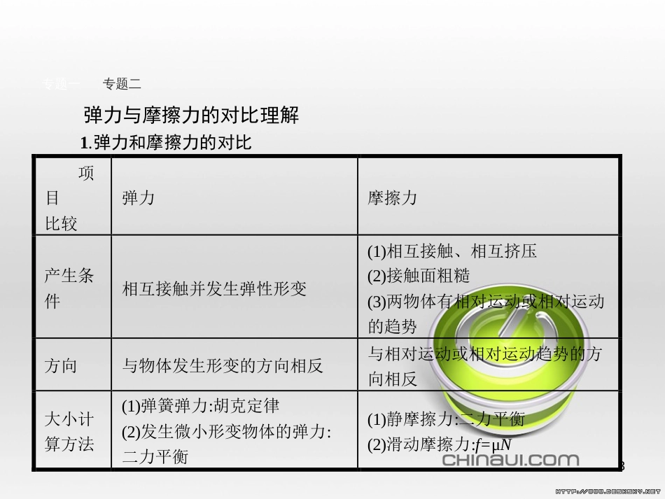 高中政治 第一单元 文化与生活综合探究课件 新人教版必修3 (316)_第3页