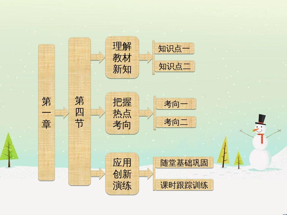 高中政治 第1课 生活在人民当家作主的国家 第2框 政治权利与义务参与政治生活的基础课件 新人教版必修2 (1797)_第1页