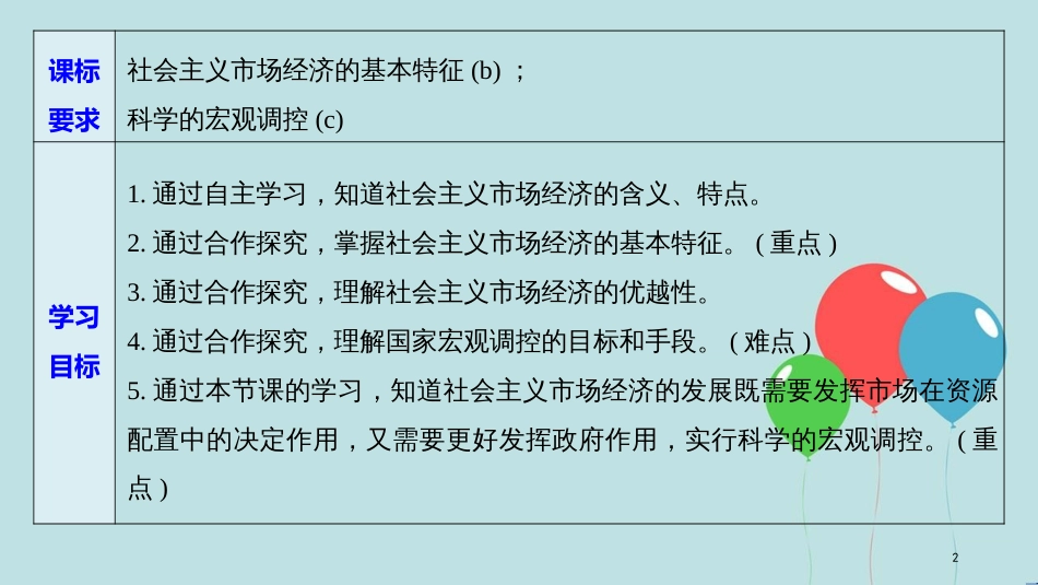 （浙江专版）高中政治 第四单元 发展社会主义市场经济 第九课 走进社会主义市场经济 2 社会主义市场经济课件 新人教版必修1_第2页