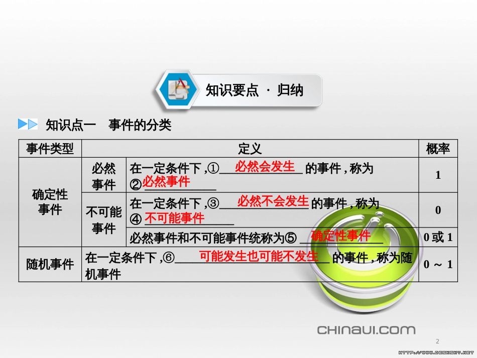 中考数学高分一轮复习 第一部分 教材同步复习 第一章 数与式 课时4 二次根式课件 (27)_第2页