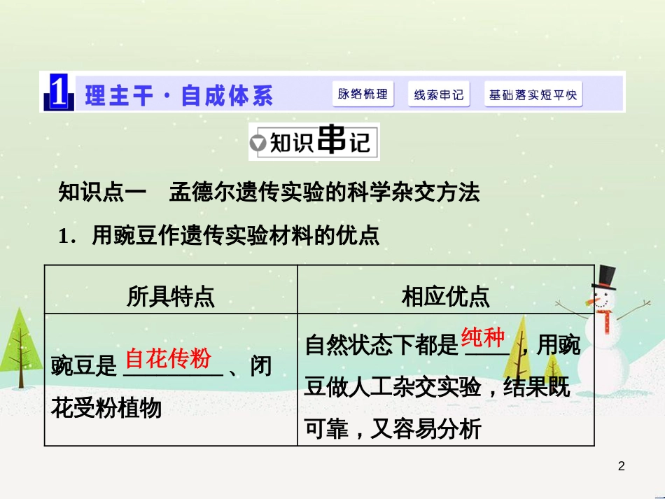 高考化学一轮复习 第1章 化学计量在实验中的应用 第1讲 物质的量 气体摩尔体积课件 新人教版 (18)_第2页