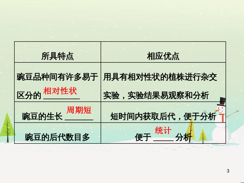 高考化学一轮复习 第1章 化学计量在实验中的应用 第1讲 物质的量 气体摩尔体积课件 新人教版 (18)_第3页