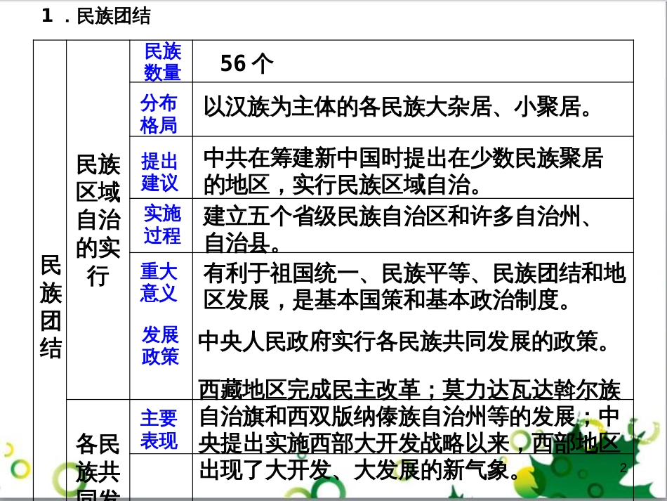 中考英语专题复习 前题型专题探究 专题一 听力理解课件 (75)_第2页