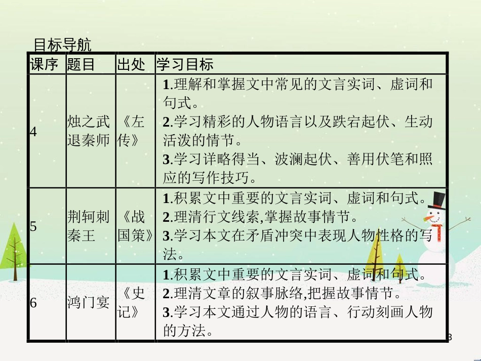高中政治 第1课 生活在人民当家作主的国家 第2框 政治权利与义务参与政治生活的基础课件 新人教版必修2 (2072)_第3页