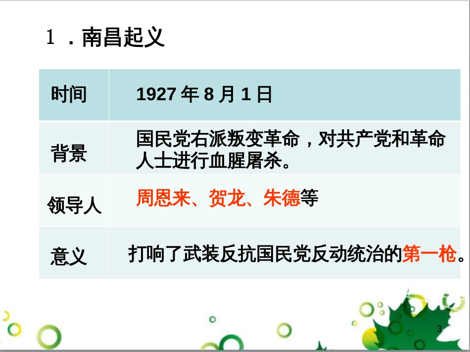 中考历史（中国现代史）第一单元 中华人民共和国的成立与巩固复习课件 (23)_第3页