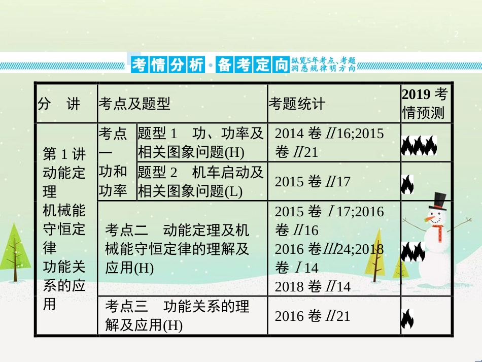 高考地理二轮复习 考前三个月 第二部分 专题二 解题技能提升练 11 基础知识调用专练——破解“基础知识用不上”困惑课件 (356)_第2页