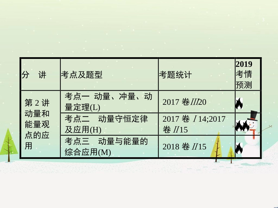 高考地理二轮复习 考前三个月 第二部分 专题二 解题技能提升练 11 基础知识调用专练——破解“基础知识用不上”困惑课件 (356)_第3页