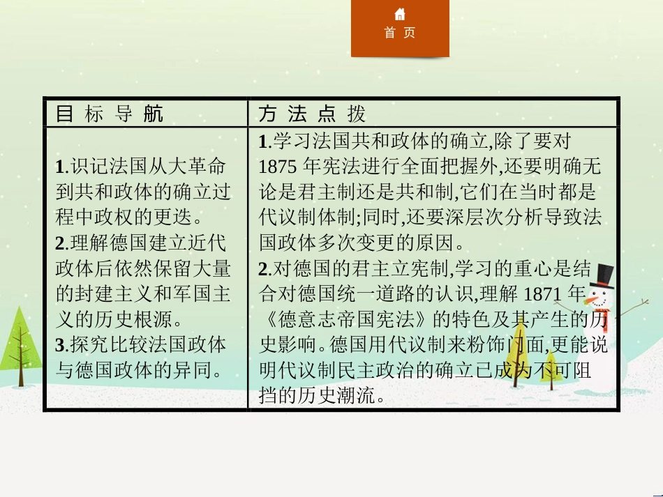 高中政治 第1课 生活在人民当家作主的国家 第2框 政治权利与义务参与政治生活的基础课件 新人教版必修2 (660)_第2页