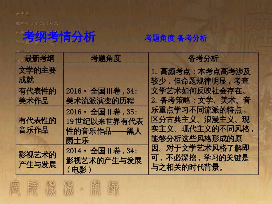 高考历史大一轮复习 第四单元 19世纪以来的世界文化 第35讲 诗歌、小说与戏剧课件 岳麓版必修3 (139)_第3页