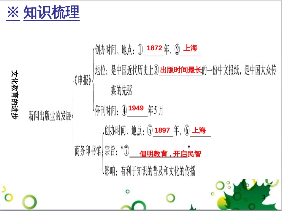 三年级语文上册 第三单元期末总复习课件 新人教版 (8)_第3页