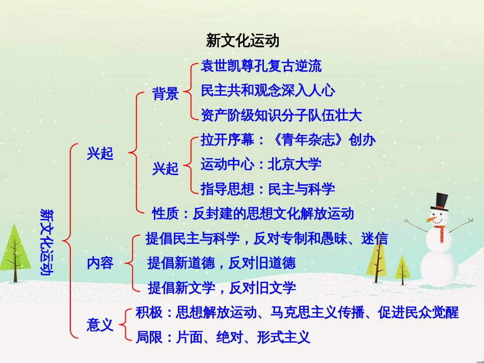 高中政治 第1课 生活在人民当家作主的国家 第2框 政治权利与义务参与政治生活的基础课件 新人教版必修2 (943)_第1页