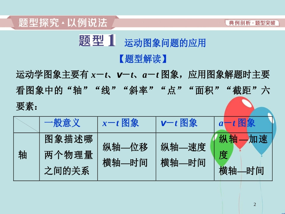 （浙江专版）高考物理一轮复习 第1章 运动的描述匀变速直线运动的研究 7 题型探究课 运动图象 追及、相遇问题课件 新人教版_第2页