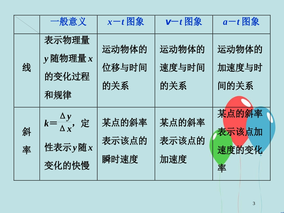 （浙江专版）高考物理一轮复习 第1章 运动的描述匀变速直线运动的研究 7 题型探究课 运动图象 追及、相遇问题课件 新人教版_第3页