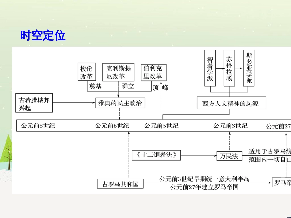 高考历史总复习 板块二 近代世界与中国 板块综合提升 主题1 如何把核心素养渗透于命题之中课件 (2)_第2页