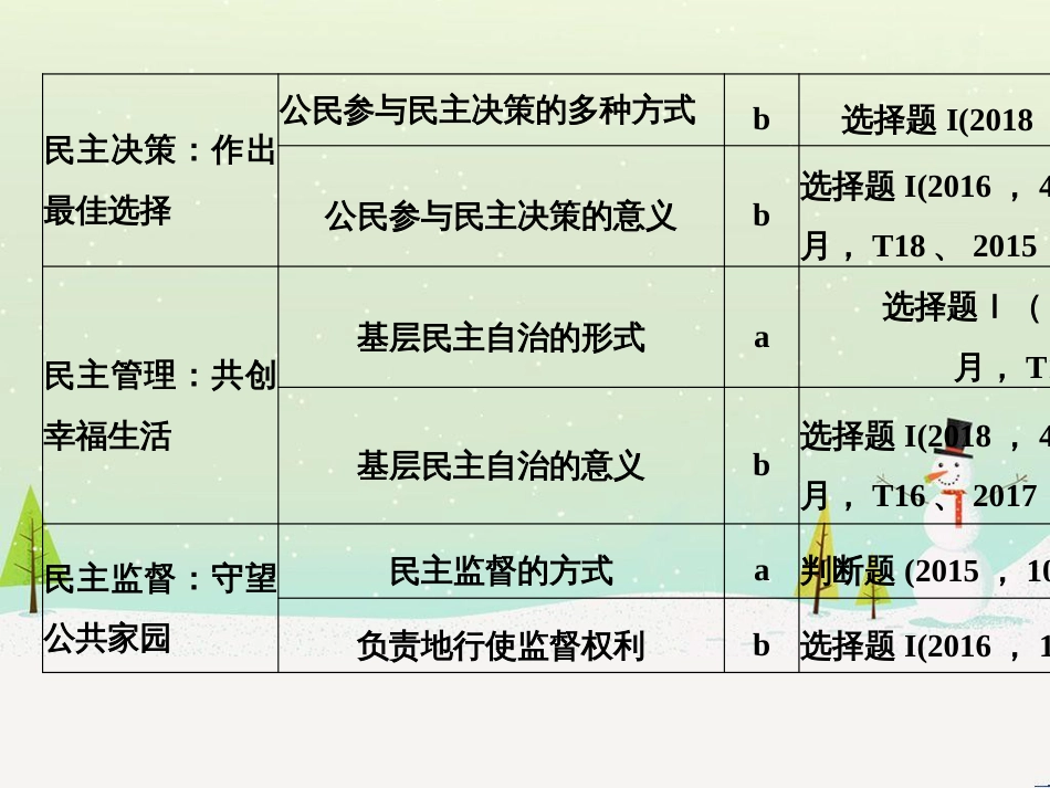 高考英语 第三部分 写作导练案 第二讲 读后续写课件 (32)_第3页