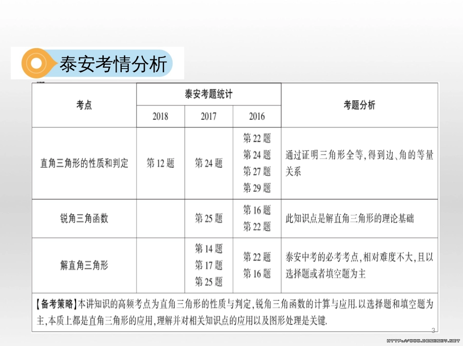 中考数学 第一部分 基础知识过关 第一章 数与式 第4讲 二次根式课件 (22)_第3页