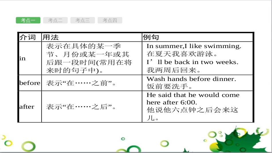 中考英语专题复习 前题型专题探究 专题一 听力理解课件 (280)_第3页
