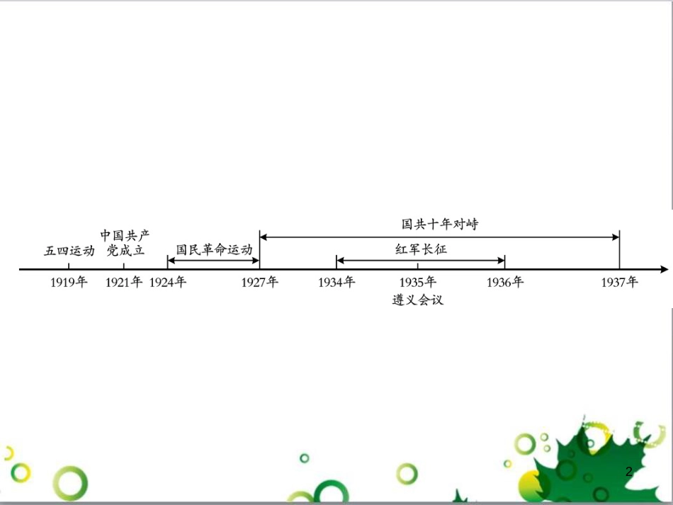 中考英语专题复习 前题型专题探究 专题一 听力理解课件 (88)_第2页
