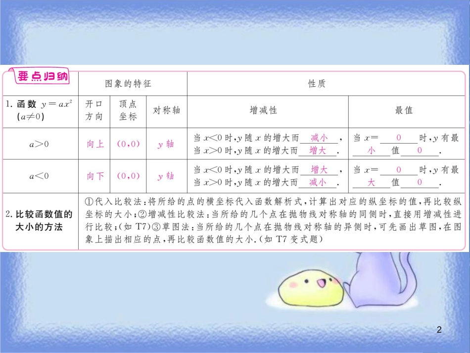 九年级数学下册 第26章 二次根式 26.2 二次函数的图象与性质 26.2.1 二次函数y=ax2的图象与性质练习课件 （新版）华东师大版_第2页