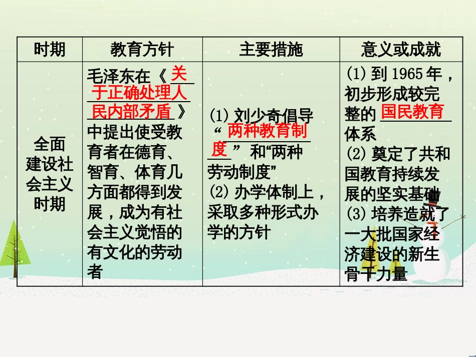 高中政治 第1课 生活在人民当家作主的国家 第2框 政治权利与义务参与政治生活的基础课件 新人教版必修2 (994)_第3页