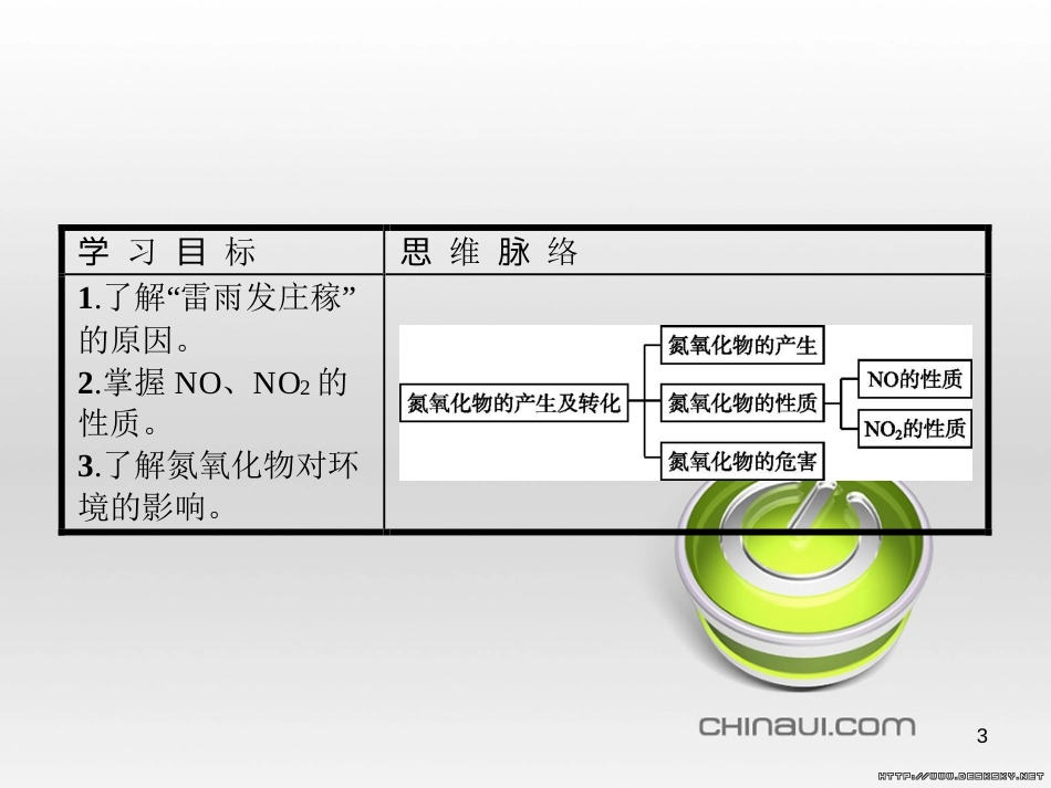 高中政治 第一单元 文化与生活综合探究课件 新人教版必修3 (183)_第3页