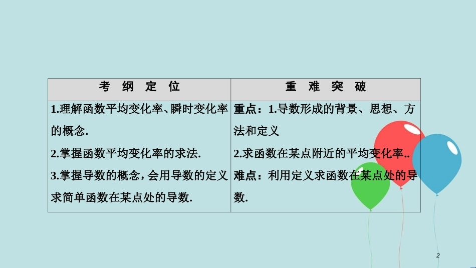 高中数学 第一章 导数及其应用 1.1 变化率与导数 1.1.1-1.1.2 导数的概念课件 新人教A版选修2-2_第2页