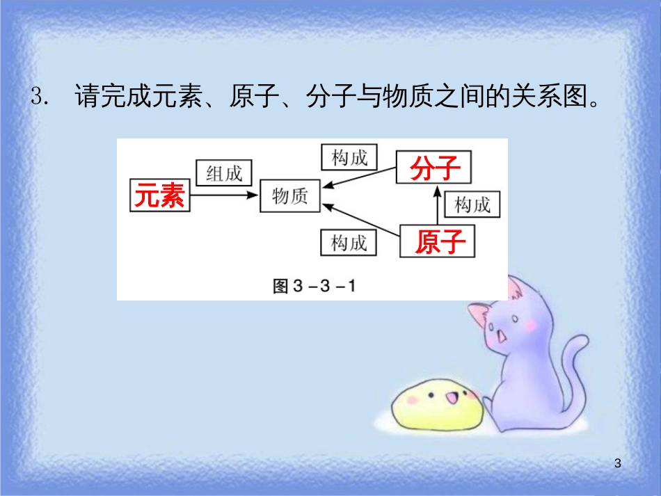 九年级化学上册 第三单元 物质构成的奥秘 课题3 元素 课时1 元素 元素与构成物质的粒子之间的关系（内文）课件 （新版）新人教版_第3页