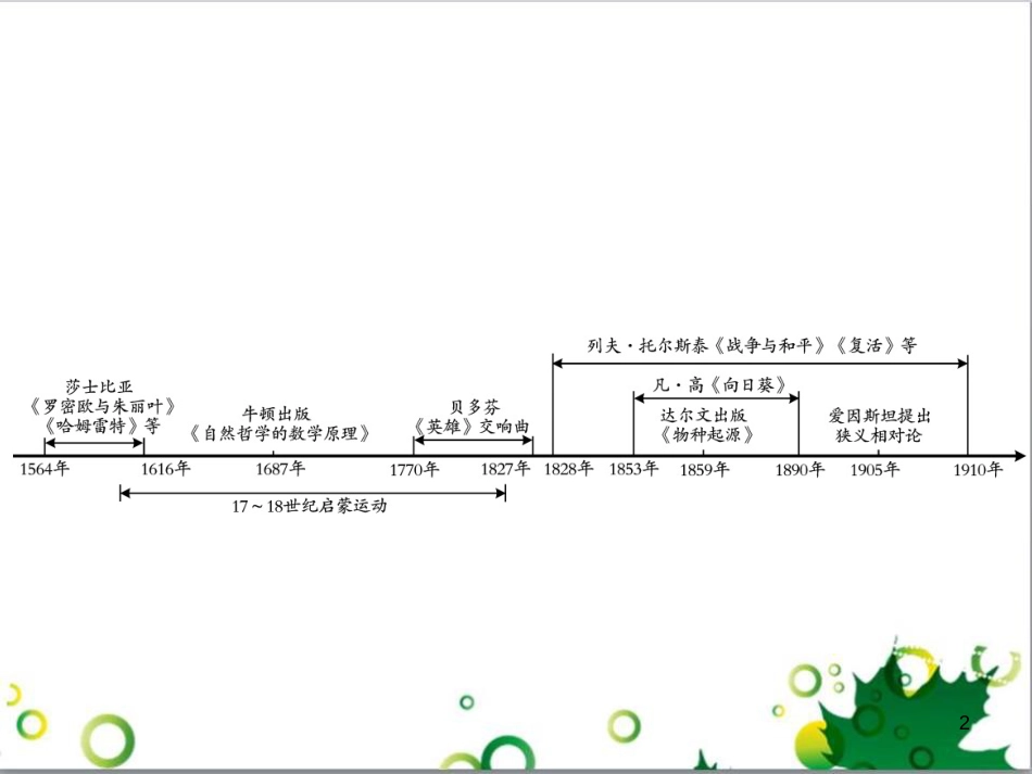 中考英语专题复习 前题型专题探究 专题一 听力理解课件 (124)_第2页