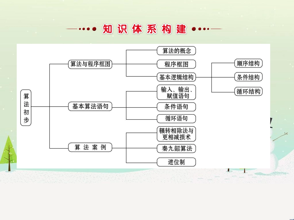 高中政治 第1课 生活在人民当家作主的国家 第2框 政治权利与义务参与政治生活的基础课件 新人教版必修2 (1549)_第2页